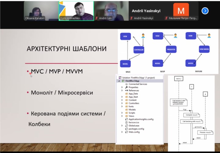 Представлення архітектурних шаблонів